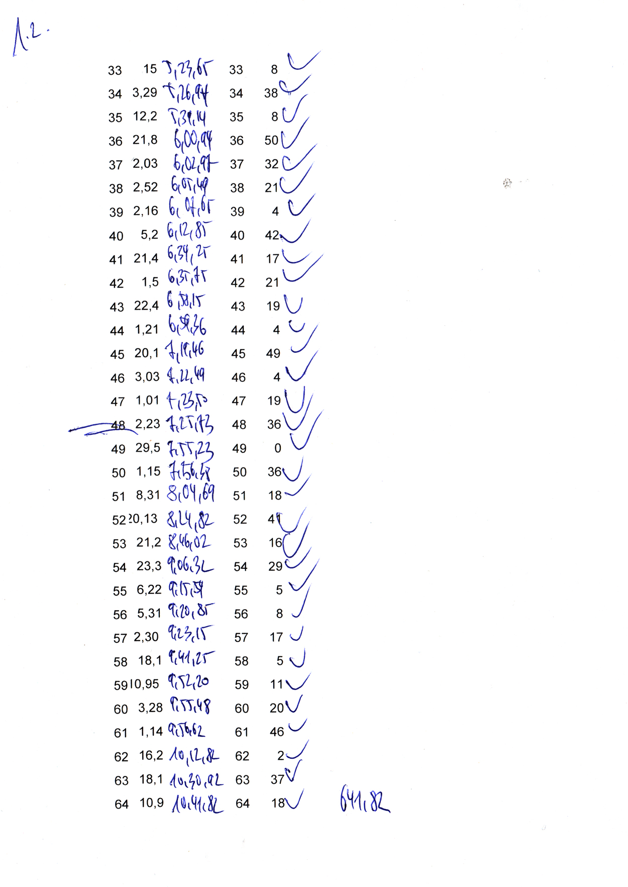 Scans der ausgewerteten Tabelle